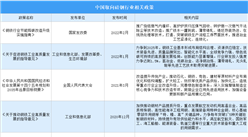 2023年中國取向硅鋼行業最新政策匯總一覽（圖）