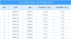 2022年中国航空装备业上市公司营业收入排行榜（附全榜单）