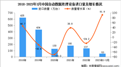 2023年1-3月中国自动数据处理设备进口数据统计分析：进口额小幅下降