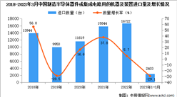 2023年1-3月中國制造半導體器件或集成電路用的機器及裝置進口數據統計分析：進口量同比下降近三成