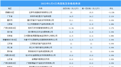 2023年5月5日全国各地最新鸡蛋价格行情走势分析