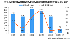 2023年1-3月中國制造單晶柱或晶圓用的機器及裝置進口數據統計分析：進口量同比下降近兩成