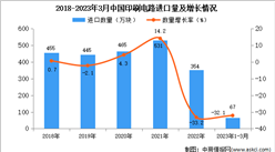 2023年1-3月中國印刷電路進口數據統計分析：進口量同比下降32.1%