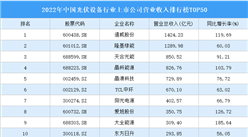 2022年中國光伏設備行業上市公司營業收入排行榜TOP50（附榜單）