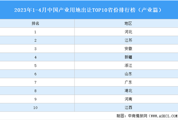 產業投資情報：2023年1-4月中國產業用地出讓TOP10省份排名