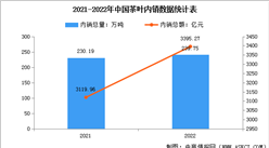 2022年中国茶叶消费市场运行情况及行业发展趋势分析（图）