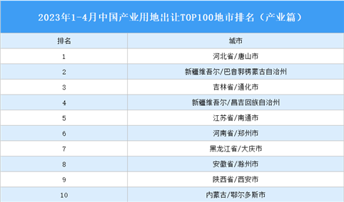产业投资情报：2023年1-4月中国产业用地出让TOP100地市排名（产业篇）