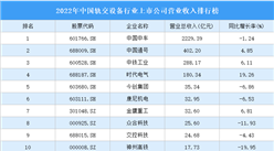 2022年中國(guó)軌交設(shè)備行業(yè)上市公司營(yíng)業(yè)收入排行榜（附全榜單）