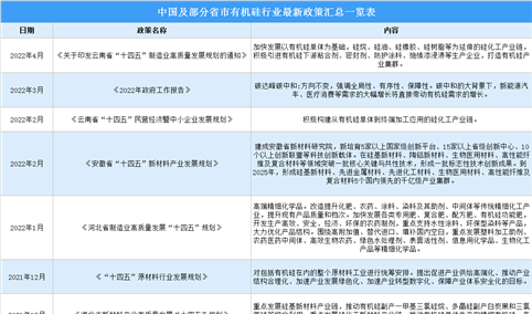 2023年中国有机硅行业最新政策汇总一览（图）