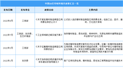 2023年中国3D打印材料行业最新政策汇总一览（图）