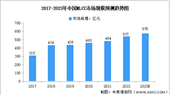 2023年中國MLCC行業市場規模及需求量預測分析（圖）
