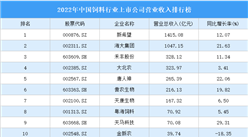 2022年中国饲料行业上市公司营业收入排行榜（附全榜单）