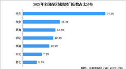 2023年中国烧烤行业消费现状及行业竞争格局分析（图）