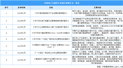 2023年中國電子元器件行業最新政策匯總一覽（表）