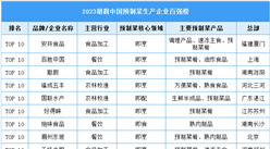 2023胡润中国预制菜生产企业百强榜（附榜单）