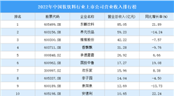 2022年中国软饮料行业上市公司营业收入排行榜（附全榜单）