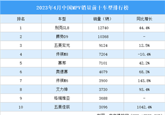 2023年4月中国MPV销量前十车型排行榜（附榜单）