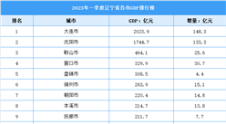 2023年一季度辽宁省各市GDP排行榜：整体发展稳定（图）