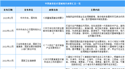 2023年中國康復醫療器械行業最新政策匯總一覽（圖）