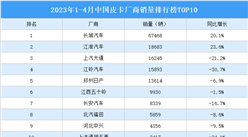 2023年1-4月中國皮卡廠商銷量排行榜TOP10（附榜單）