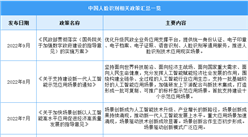 2023年中国人脸识别行业最新政策汇总一览（图）