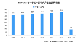 2023年一季度中国牛羊行业运行情况：牛羊生产稳定增长，肉奶产量实现双增