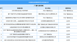 2022年中国超高清视频典型应用案例名单（附榜单）