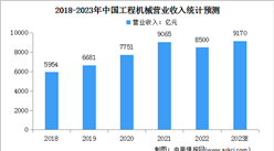 2023年中國工程機械營收情況及發展趨勢預測分析（圖）