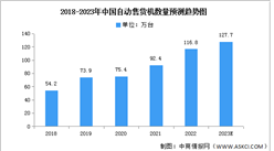 2023年中國自動售貨機數量及數量分布預測分析（圖）