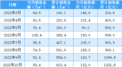 2023年4月中国金茂销售简报：销售额同比增长40.64%（附图表）