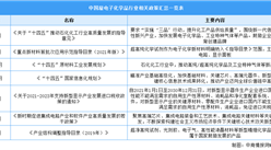 2023年中国湿电子化学品行业最新政策汇总一览（表）