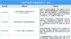 2023年中國電氣機械最新政策匯總一覽（表）