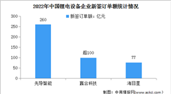 2023年中国锂电设备行业市场规模及重点企业新签订单金额预测分析（图）