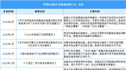 2023年中国新能源充电桩行业最新政策汇总一览（表）