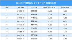 2022年中國物流行業上市公司凈利潤排行榜（附全榜單）