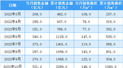 2023年4月绿城中国销售简报：销售额同比增长26.45%（附图表）