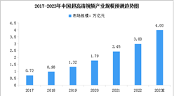 2023年中國超高清視頻產業規模預測及下游應用情況分析（圖）