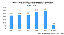 2023年第一季度中国平板电脑出货量及市场均价分析（图）