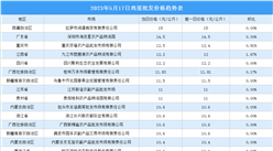 2023年5月18日全國(guó)各地最新雞蛋價(jià)格行情走勢(shì)分析