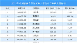 2022年中国农副食品加工业上市公司营业收入排行榜TOP50（附榜单）