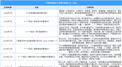 2023年中國智能制造行業最新政策匯總一覽（表）
