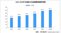2023年中國MES市場規模及企業地區分布預測分析（圖）