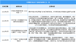 2023年中国数字医疗行业最新政策汇总一览（图）