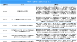 2023年中国半导体检测分析行业最新政策汇总一览（表）