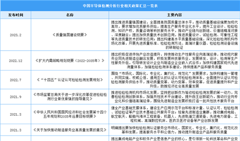 2023年中国半导体检测分析行业最新政策汇总一览（表）