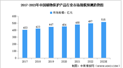 2023年中国植物保护产品行业市场规模及竞争格局预测分析（图）