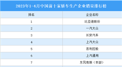 2023年1-4月中國前十家轎車生產企業銷量排行榜（附榜單）