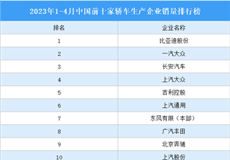 2023年1-4月中国前十家轿车生产企业销量排行榜（附榜单）
