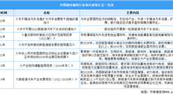 2023年中国锂电铜箔行业最新政策汇总一览（表）