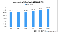 2023年中国路由器市场规模及竞争格局预测分析（图）